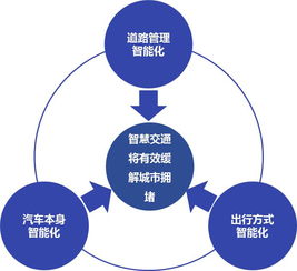 数据驱动未来 从交通拥堵现状看汽车行业软件研发与销售新趋势