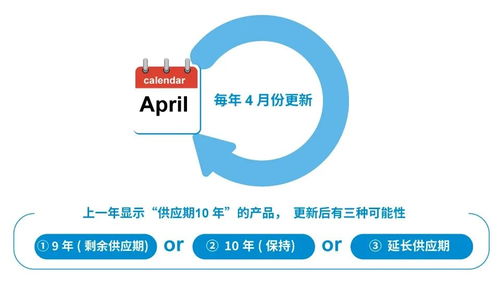解读ROHM长期供货计划 以稳定供应赋能客户安心评估与采用，并促进软件研发与销售