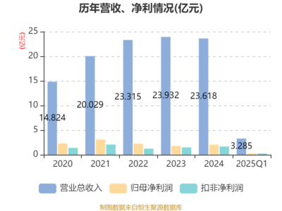 泛微网络一季度净利润同比微降6.71%，研发投入下的战略耐心或是关键
