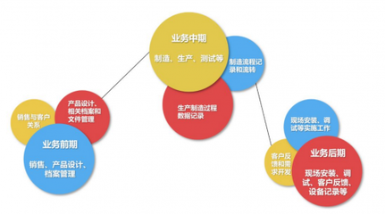 全球化新格局下，谁在驱动国产化替代加速？——聚焦软件研发与销售的核心力量