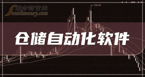 2023年仓储自动化软件概念股一览 12月21日焦点聚焦软件研发与销售