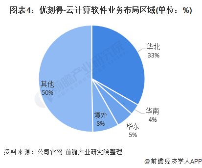 2021年云计算软件行业龙头企业分析 优刻得如何以研发驱动增长
