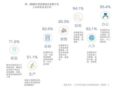 数智化转型_数智化时代_企业数智化-简道云