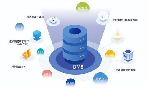 国产数据库部署初体验 从软件研发到商业化落地